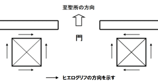 ペアのオベリスクの碑文の方向