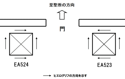 ネクタネボ２世のオベリスクの配置の想像図