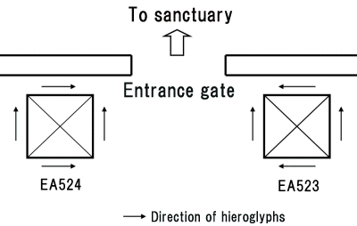 Estimated placement plan of Nectanebo II Obelisks